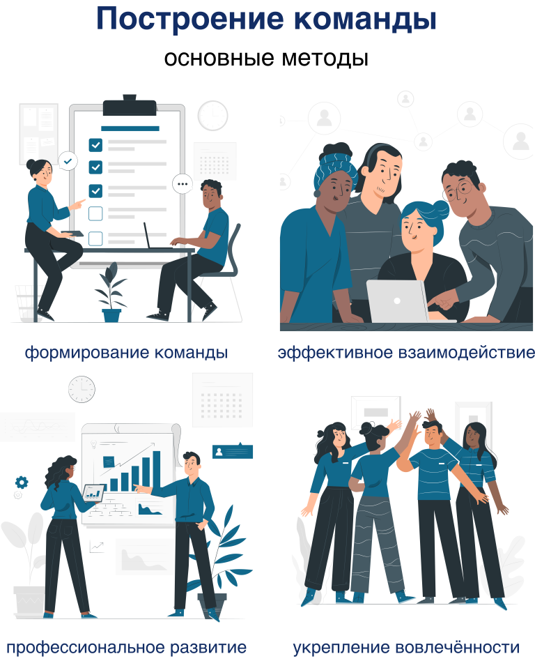 Построение команды