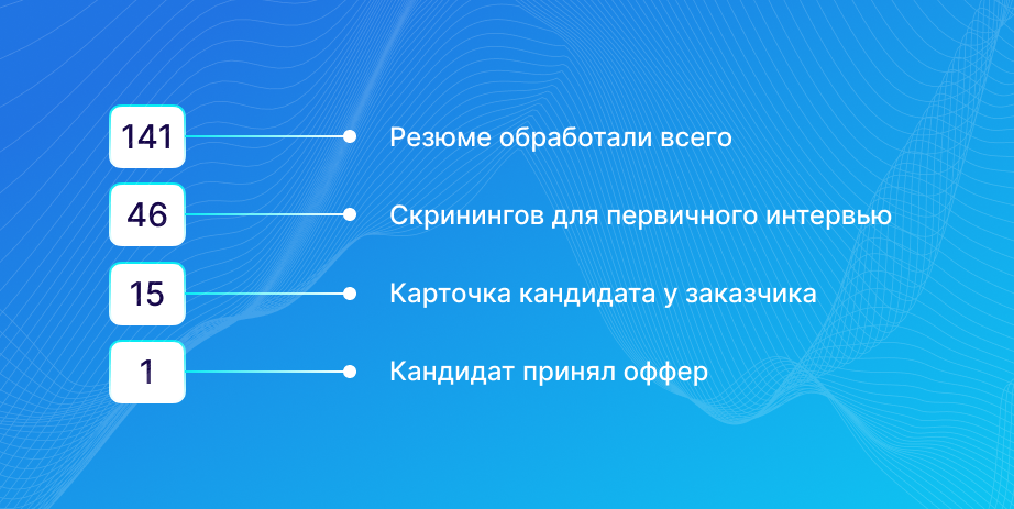 Подбор ML Team Lead